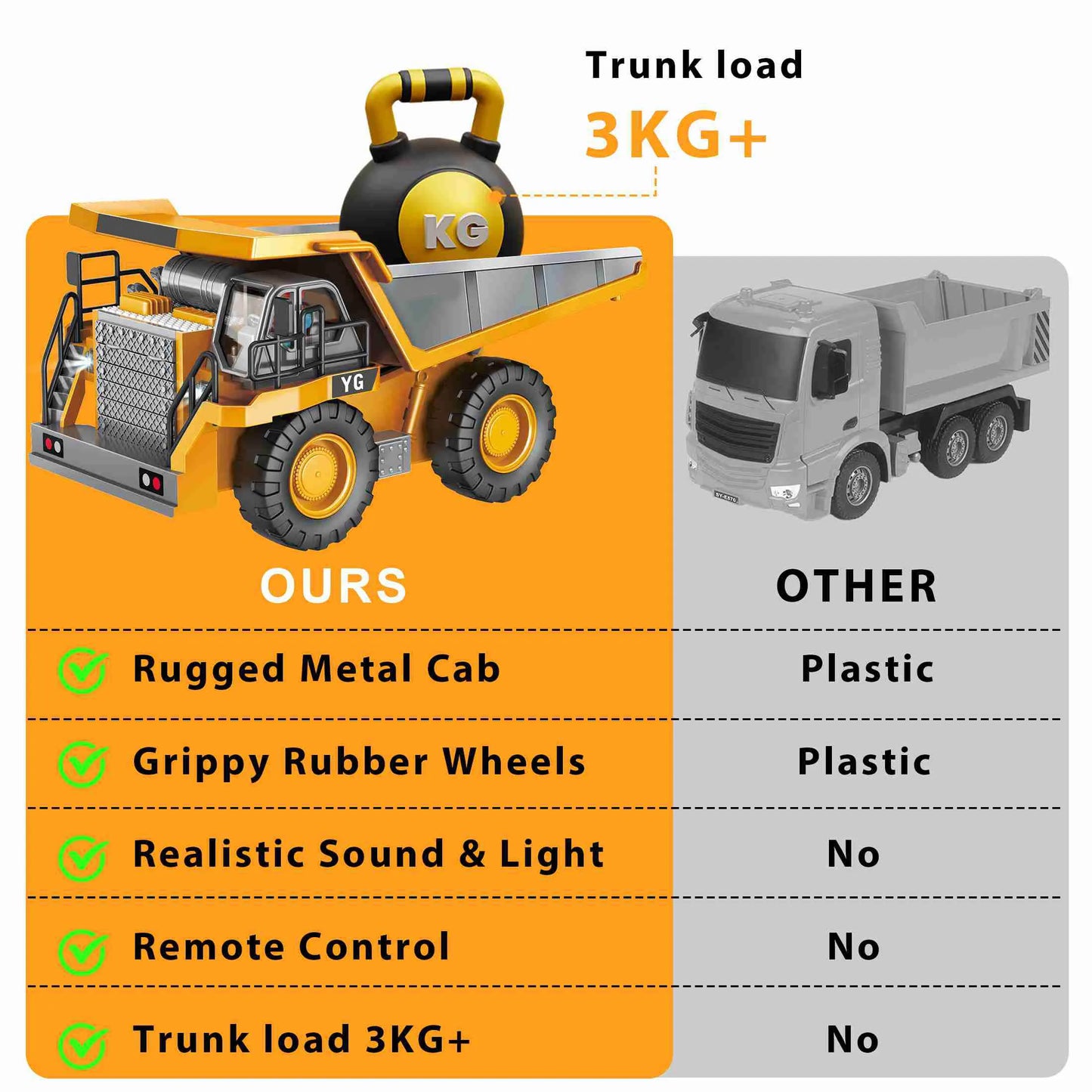 Kids RC Construction Dump Truck